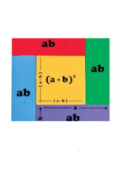 (A + B)² − (A − B)² = 4AB - FORMULA